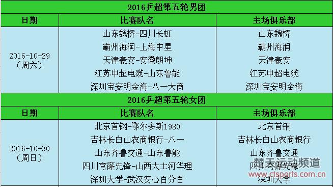 2016乒超第5轮丁宁率北京对阵鄂尔多斯 上海PK霸州