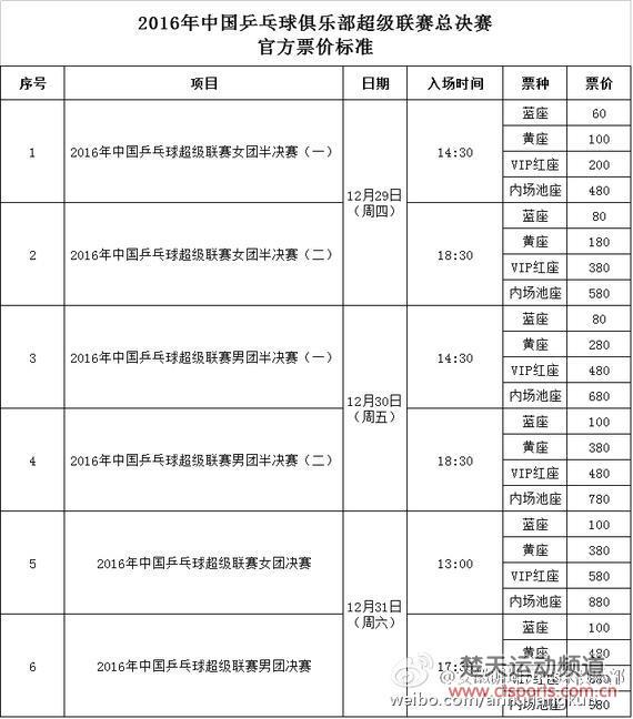 2016乒超总决赛公布官方票价标准　低至60高不过千