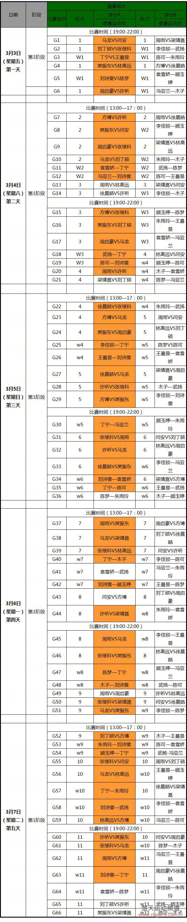 2017世乒赛直通赛赛程　马龙张继科争夺一单打资格