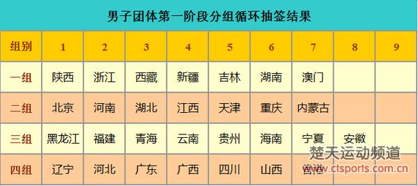 2017全运会乒乓球赛程:3月23日资格赛 29日打决赛