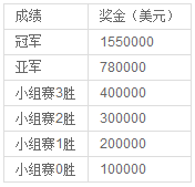 WTA年终总决赛赛事介绍